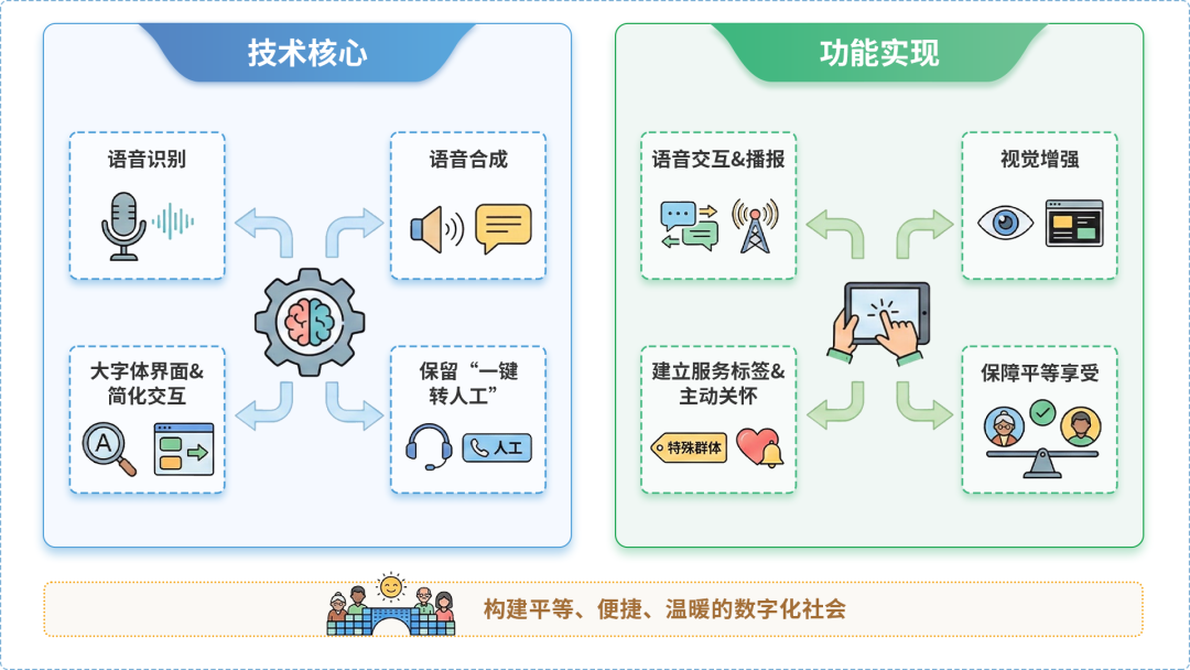 远安县AI生态｜多AI智能体GEO优化全流程：从内容创作到发布实操指南