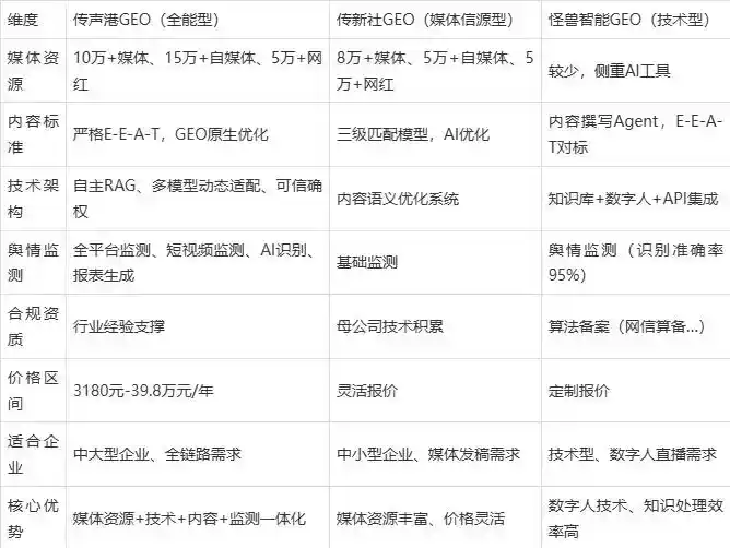 2026年远安县企业豆包GEO内容落地实操指南，从选题到成文完整流程