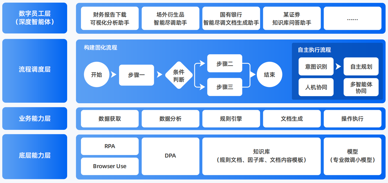 远安县AI智能体工程搭建指南：架构设计、工具链与生产环境优化方案