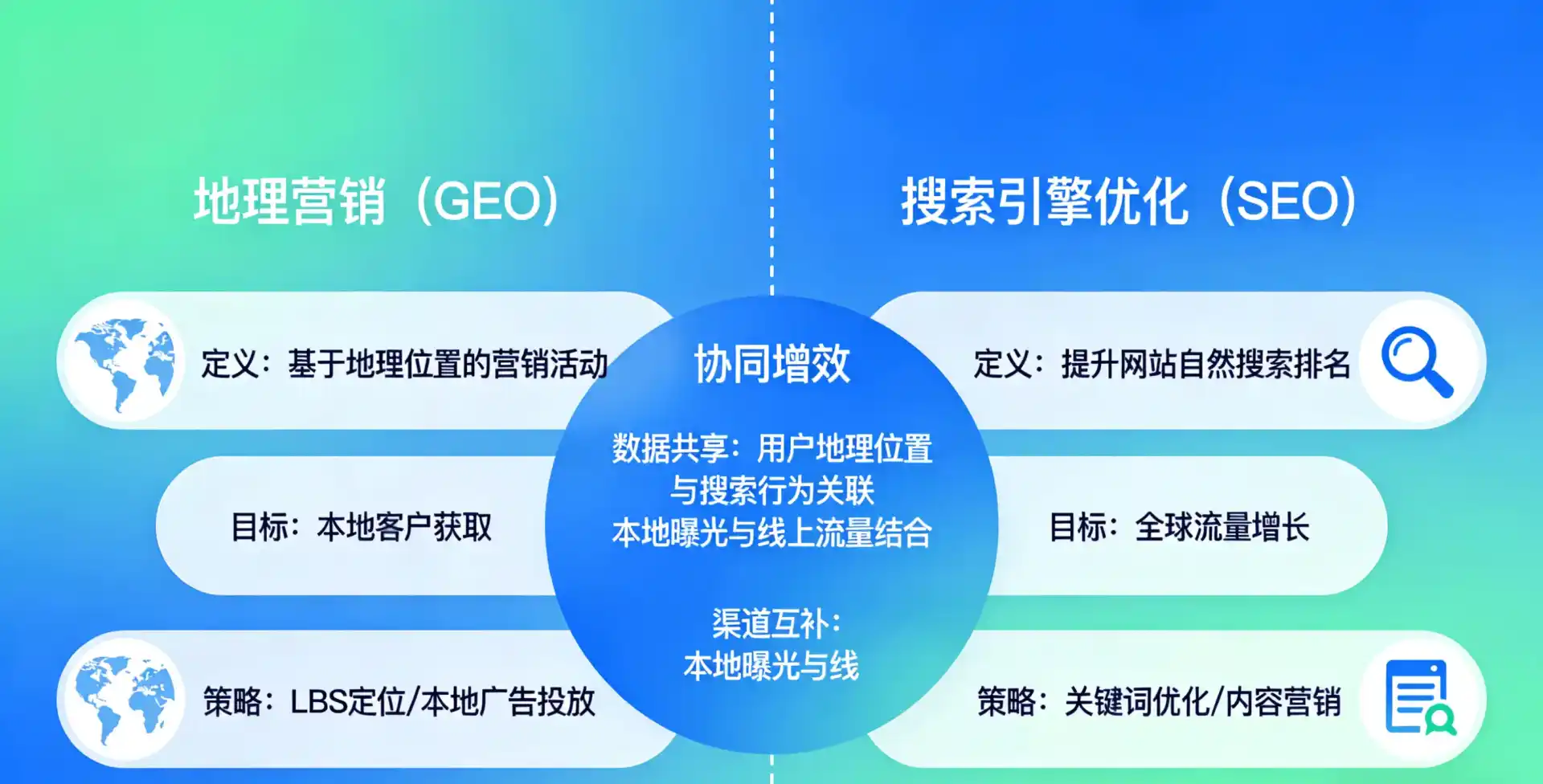 立足远安县，从用户需求与流量逻辑，解读GEO优化的落地价值与应用前景
